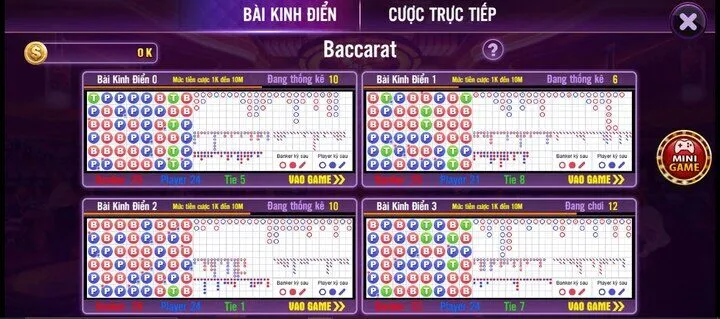 Tựa game Baccarat TDTC có gì đặc biệt?