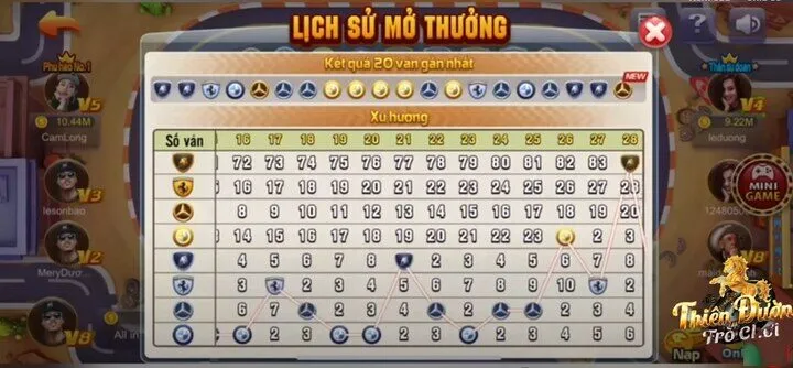 Lưu ý quan trọng khi chơi cực phẩm siêu xe TDTC