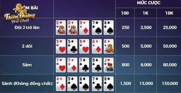 Chiến thuật chơi Mini Poker TDTC thông minh