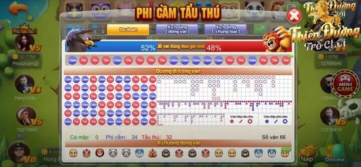 Điều cần biết về game phi cầm tẩu thú TDTC