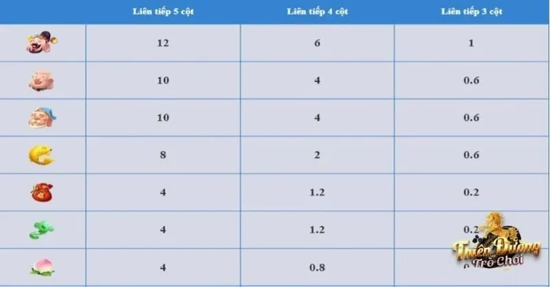 Hướng dẫn tham gia Thần tài đến TDTC nhận code 88K